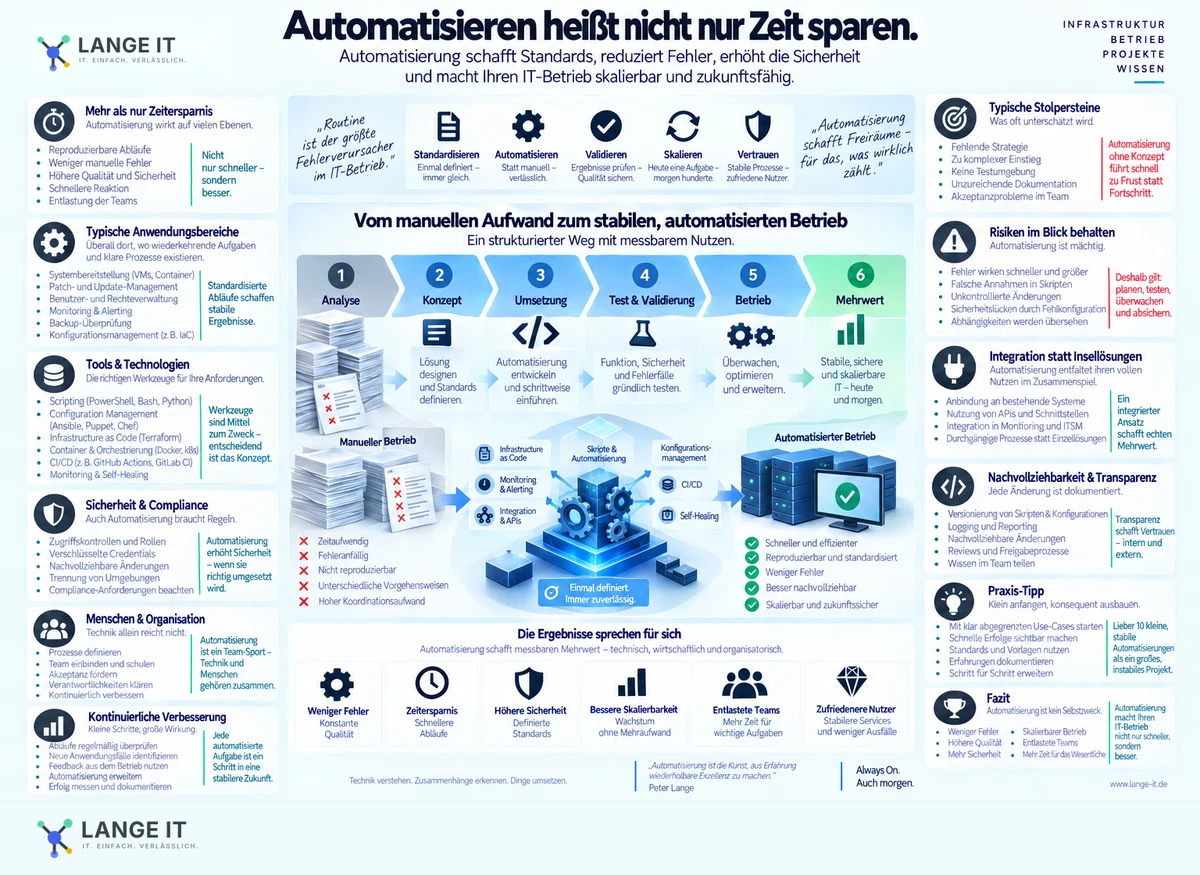 Technische Lange-IT Infografik